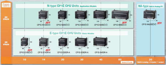 CP1E_Features1