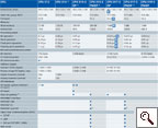 S7-300 Standard-CPUs