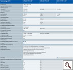 Technical data Technology CPUs 