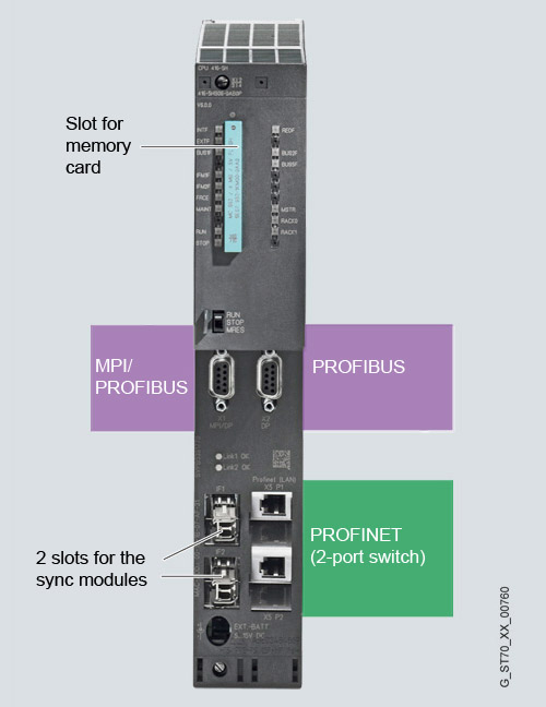 CPU interfaces