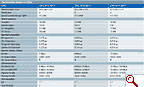 Technical data S7-400 H-CPUs